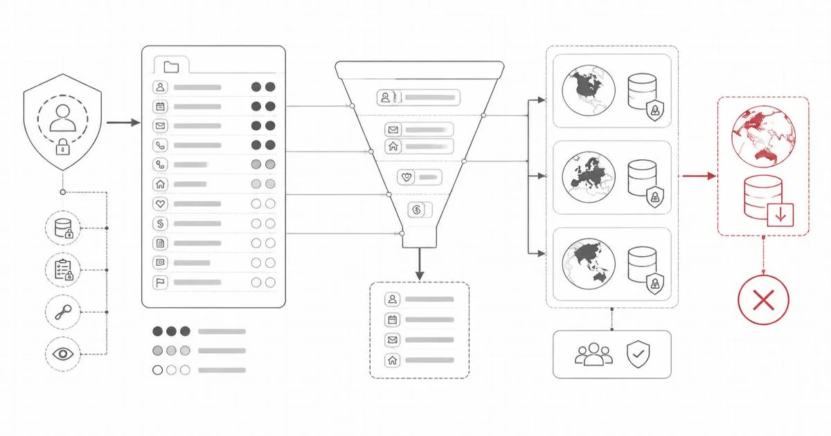 Diagram of compartmentalized information regions separated by access boundaries with controlled routing between them.