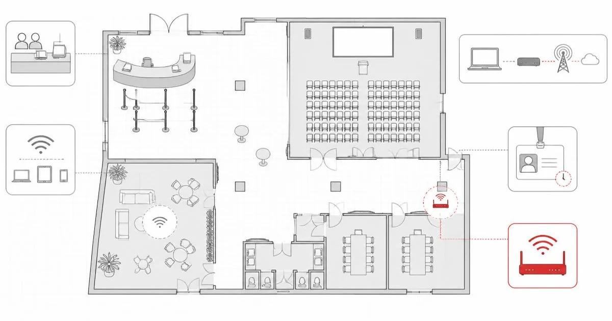 Diagram of event registration systems, participant identities, temporary accounts, and wireless access with expiration boundaries.